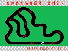 這些卡丁車車場你知道嗎？